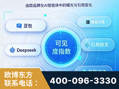 台州-AI可见度监测