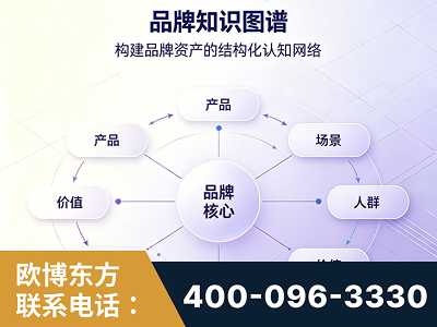 台州-品牌知识图谱