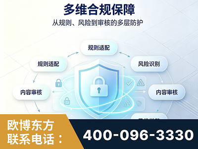 台州-多维合规保障
