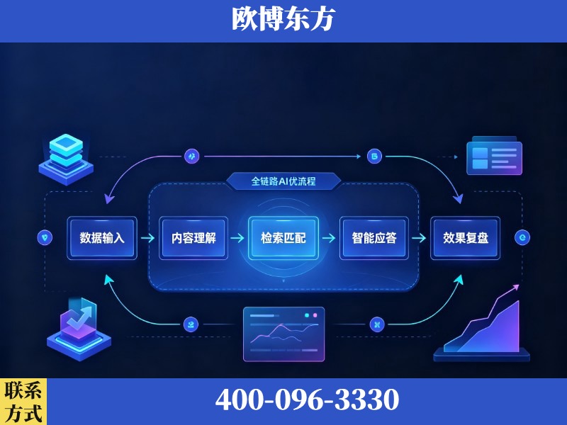 台州-AI品牌声誉